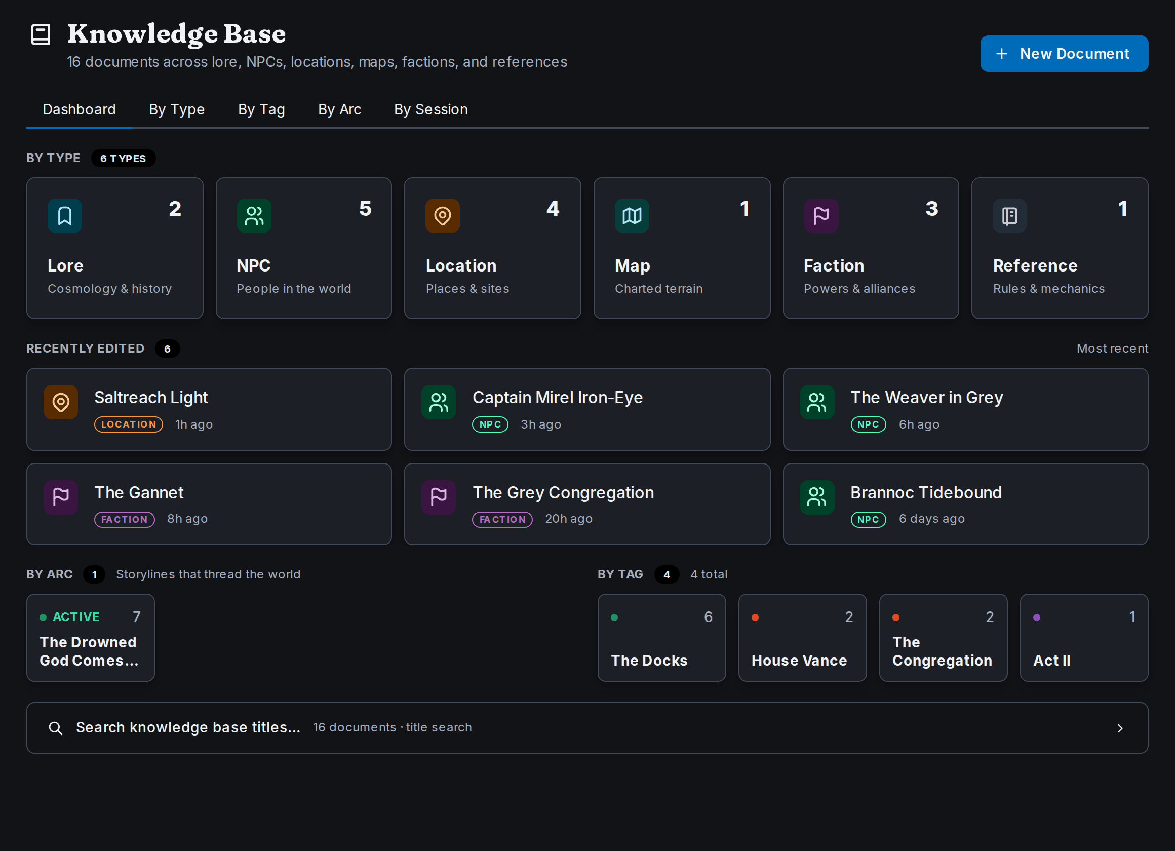 Campaign Arks knowledge base: document counts by type, recently edited entries, the active story arc, and tags