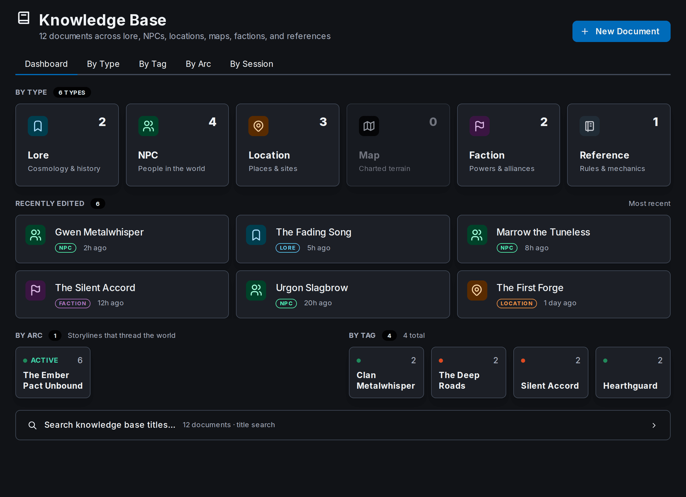 Campaign Arks knowledge base: document counts by type, recently edited entries, the active story arc, and tags