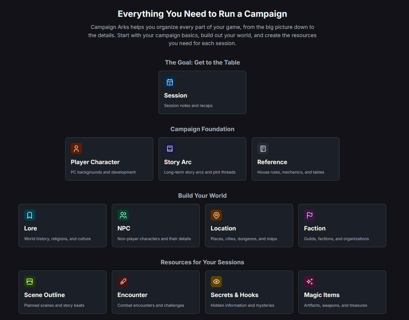 Everything you need to run a campaign: sessions, players, secrets, items, locations, NPCs, scenes, and encounters